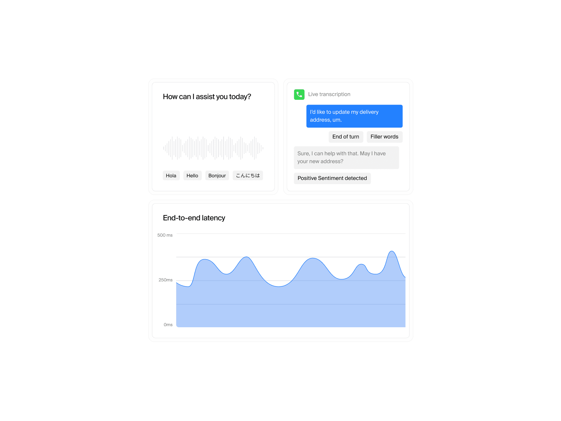 Voice AI