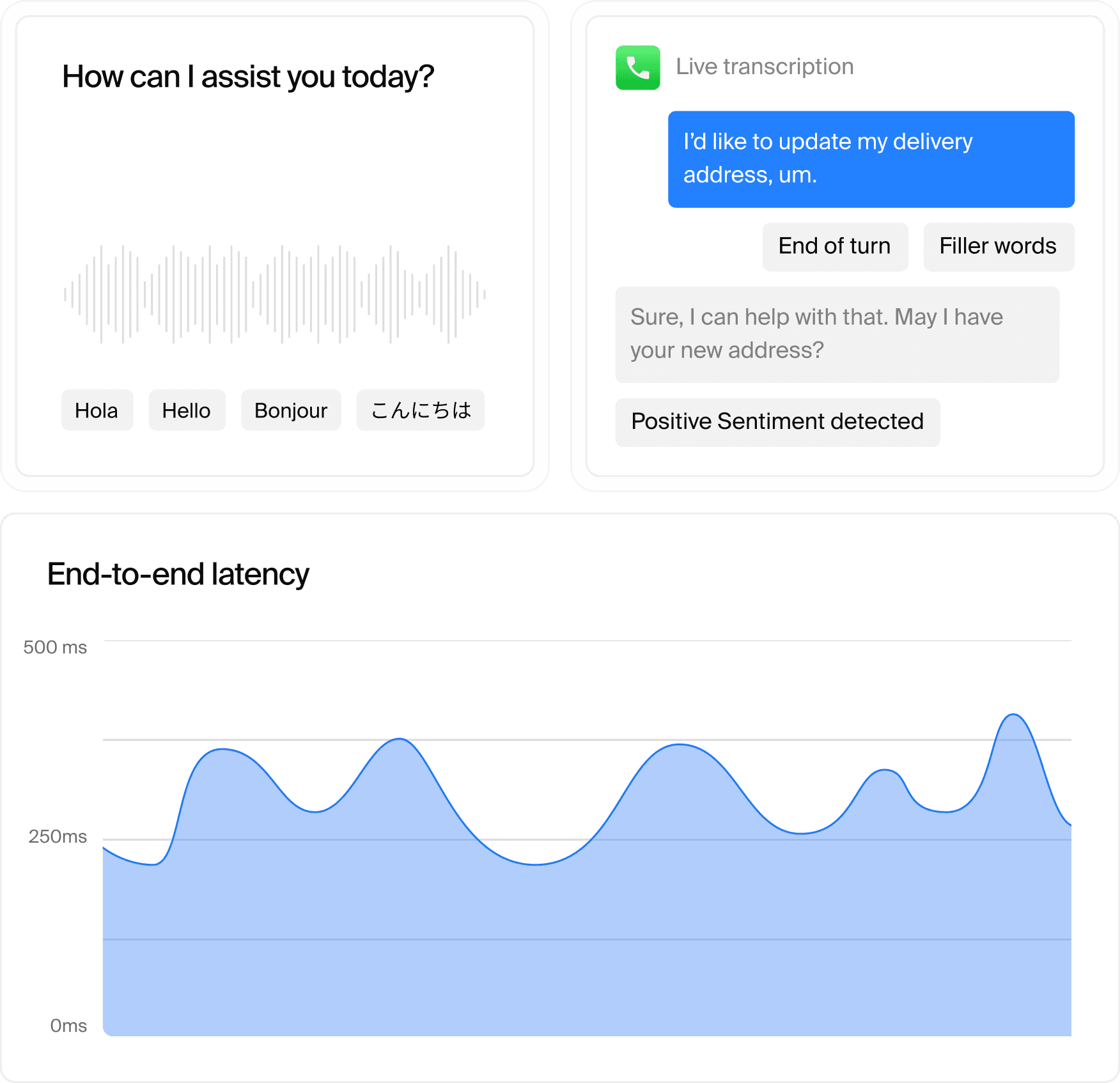 Voice AI